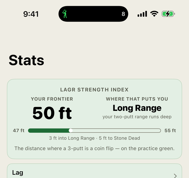 The Lagr Stats screen: Lagr Strength Index, your frontier 50 ft, placed in Long Range on a 47-to-55-foot scale, over the line "The distance where a 3-putt is a coin flip — on the practice green."