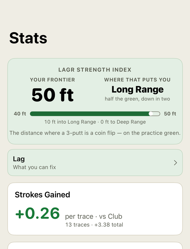 The Lagr Stats screen: a Lagr Strength Index of 50 feet in Long Range, strokes gained of plus 0.26 per trace measured at Club level.