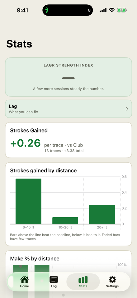 Strength Index on the Stats tab